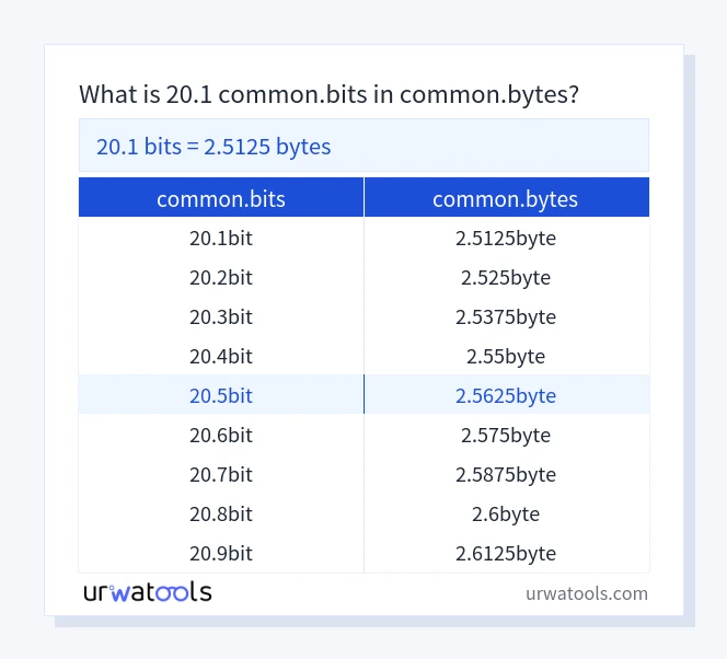 20.1 common.bits에서 common.bytes 표