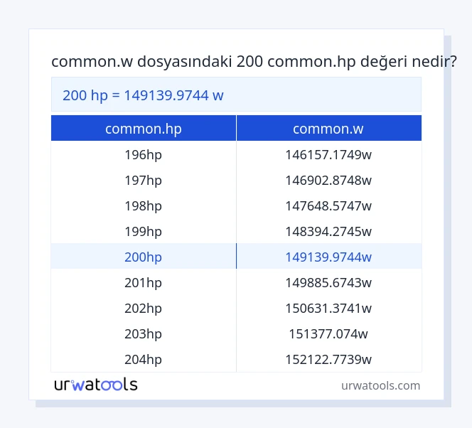 200 common.hp ila common.w tablosu