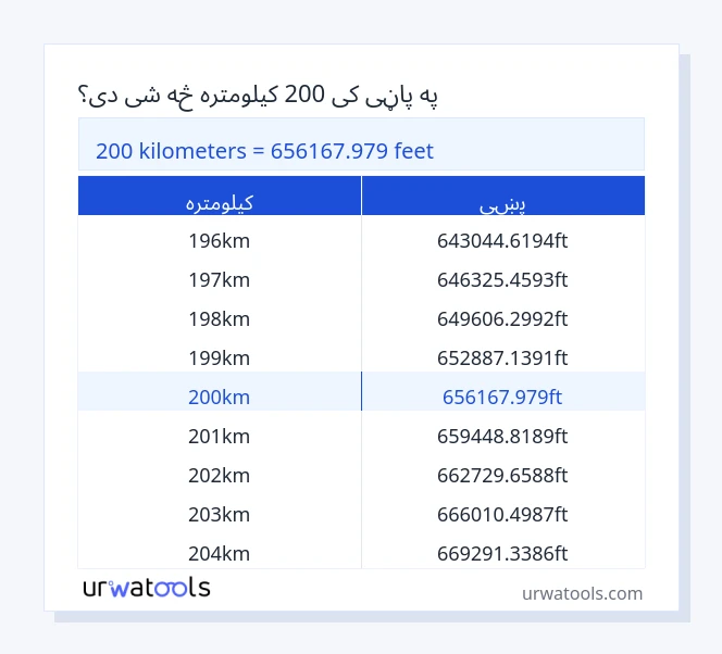 200 کیلومتره څخه تر پښې جدول پورې