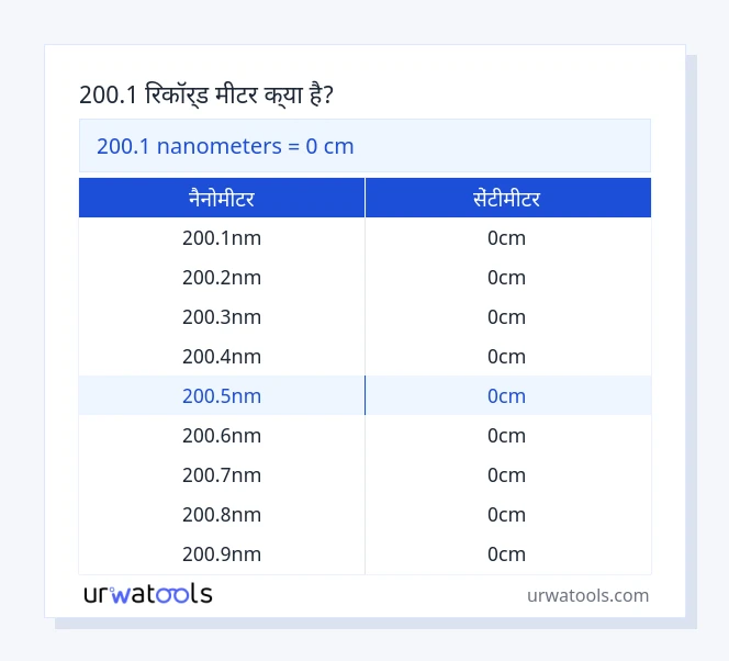 200.1 नैनोमीटर से सेंटीमीटर तालिका