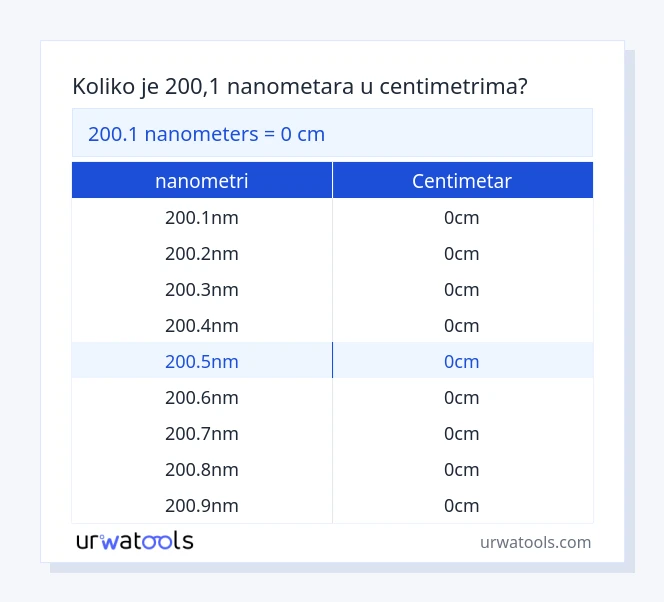 200.1 nanometri do centimetar tablica