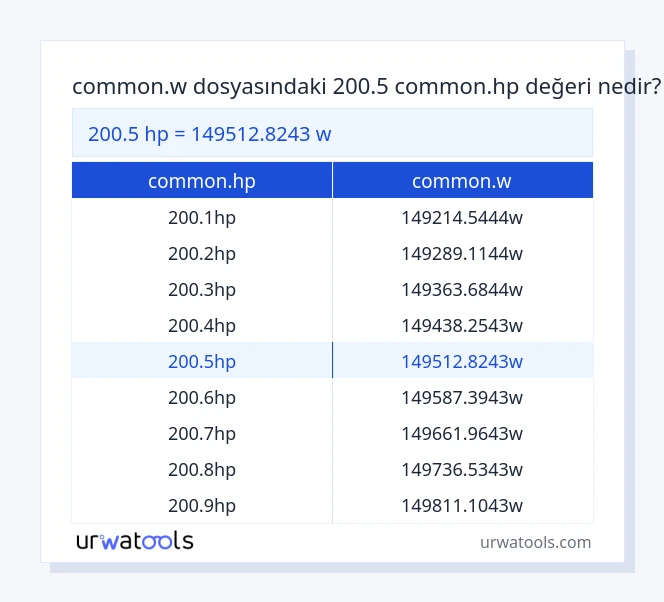 200.5 common.hp ila common.w tablosu