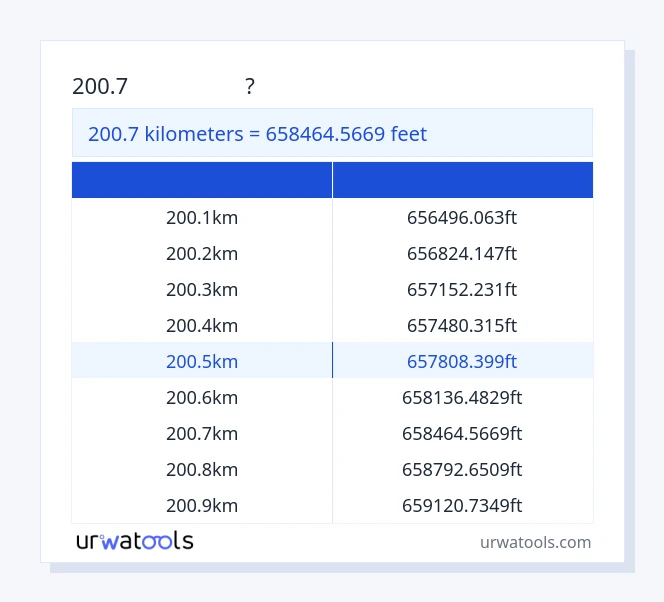 200.7 কিলোমিটার থেকে পা টেবিল
