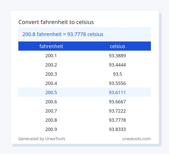 200.8 fahrenheit to celsius table