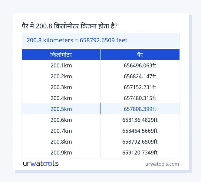 200.8 किलोमीटर से पैर तालिका