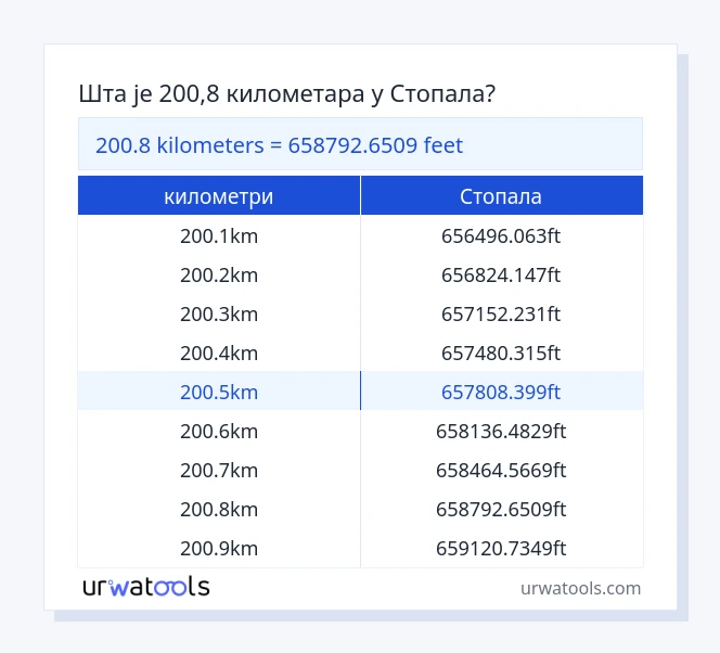 200.8 километри до Стопала табела