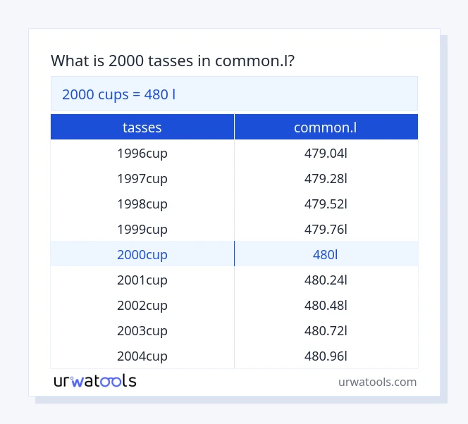 Taula 2000 tasses a common.l