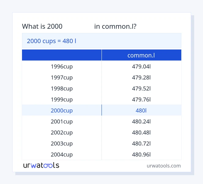 2000 കപ്പുകൾ മുതൽ common.l വരെയുള്ള പട്ടിക