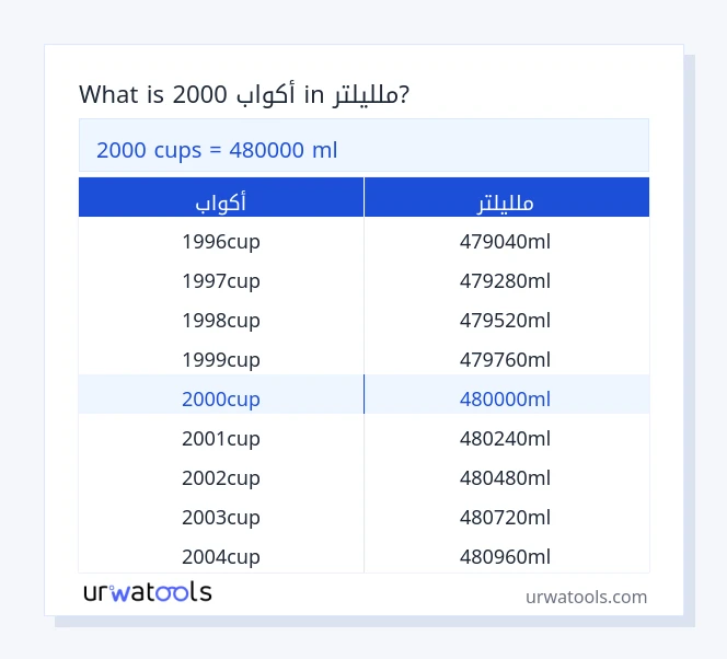 2000 أكواب إلى ملليلتر جدول 2000 أكواب إلى ملليلتر