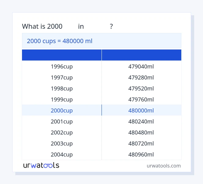 2000 カップ から ミリリットル テーブル