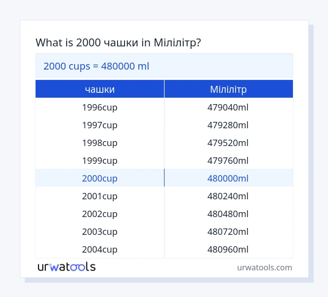 2000 чашки до Мілілітр таблиці