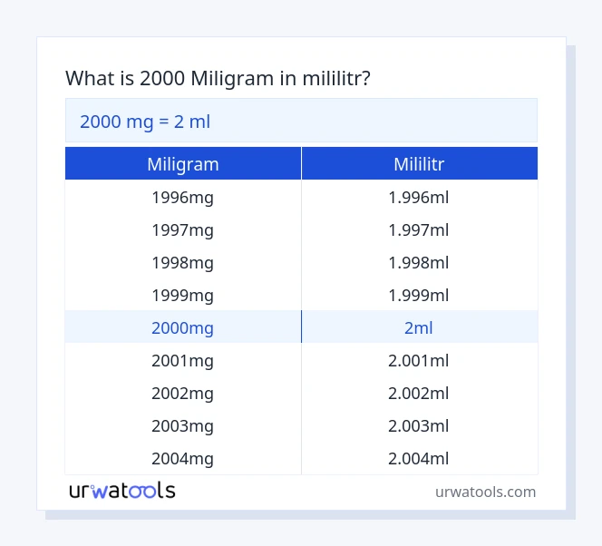 2000 miligram až mililitr tabulka