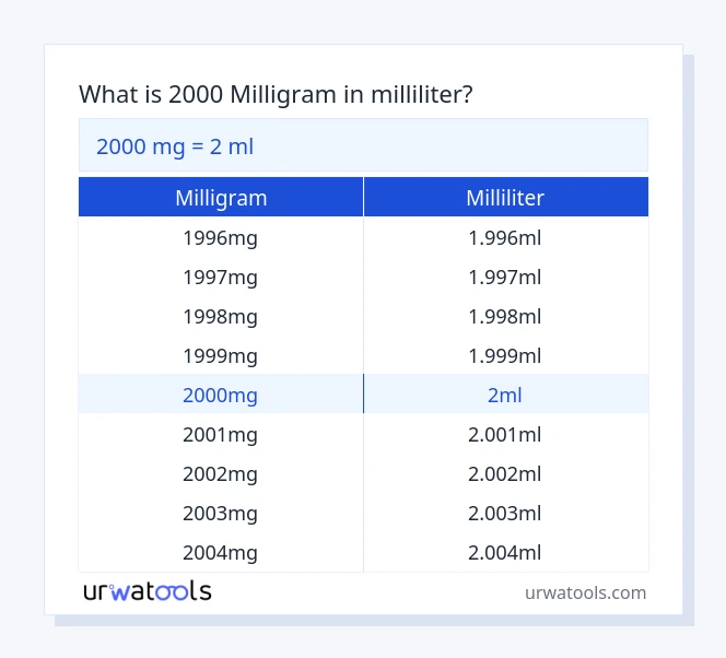 2000 milligram til milliliter tabel