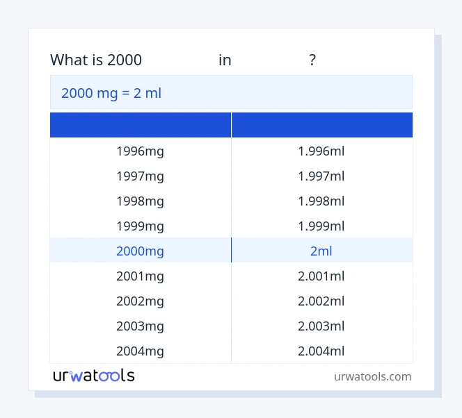 جدول 2000 میلی گرم تا میلی‌لیتر
