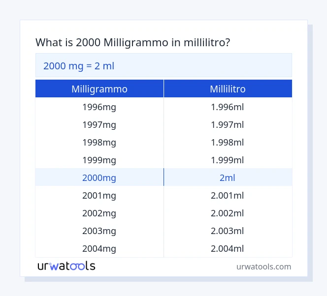 2000 milligrammo a millilitro tabella