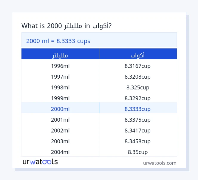 2000 ملليلتر إلى أكواب جدول 2000 ملليلتر إلى أكواب