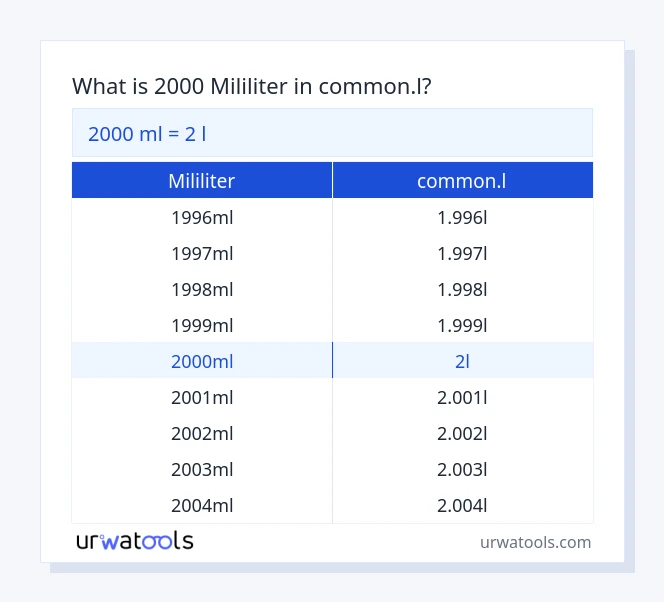 2000 mililiter hingga common.l jadual