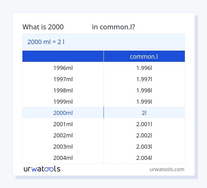 ตาราง 2000 มิลลิลิตร ถึง common.l