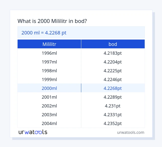 2000 mililitr až bod tabulka