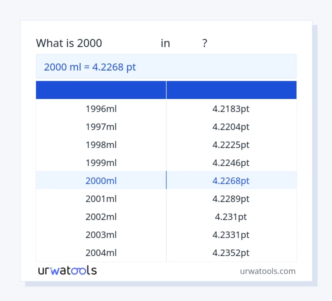 جدول 2000 میلی‌لیتر تا پی تی