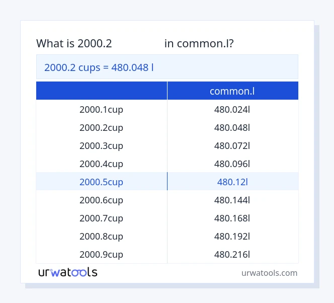 2000.2 കപ്പുകൾ മുതൽ common.l വരെയുള്ള പട്ടിക
