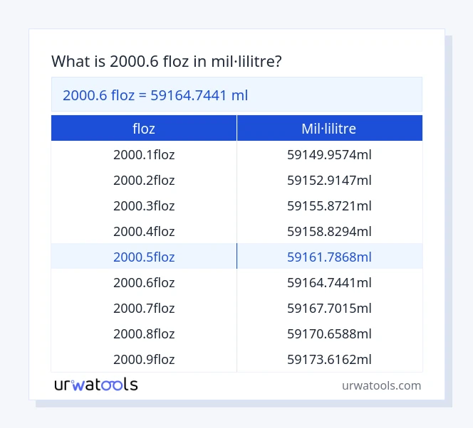 Taula 2000.6 floz a mil·lilitre
