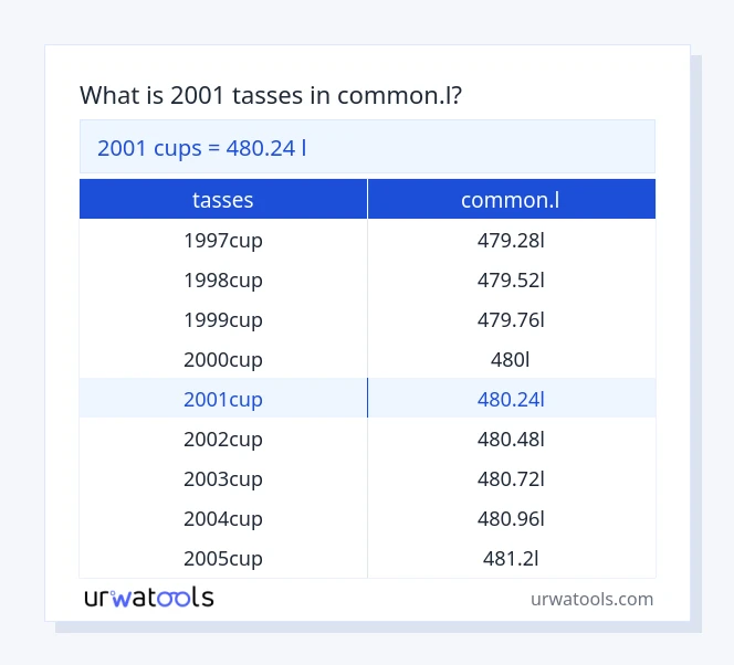 Taula 2001 tasses a common.l