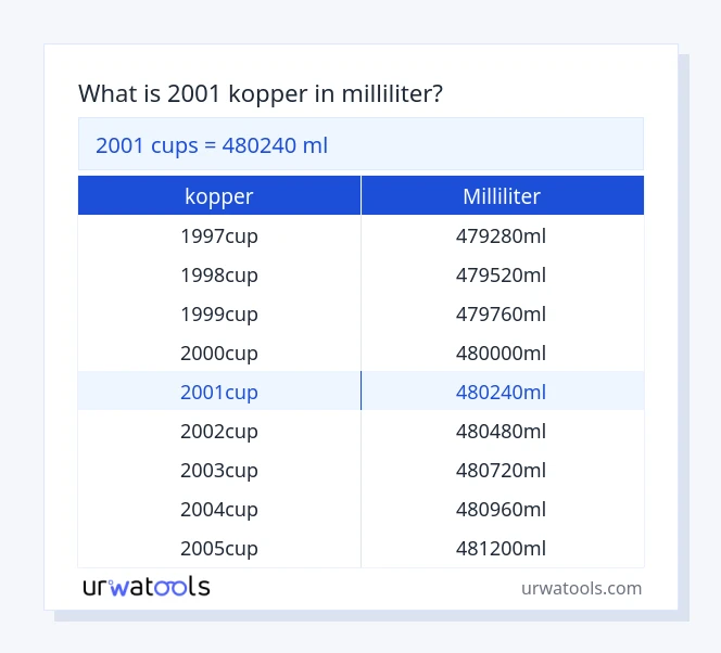 2001 kopper til milliliter tabel