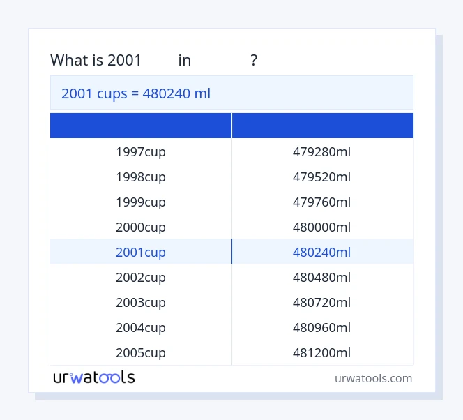 ตาราง 2001 ถ้วย ถึง มิลลิลิตร