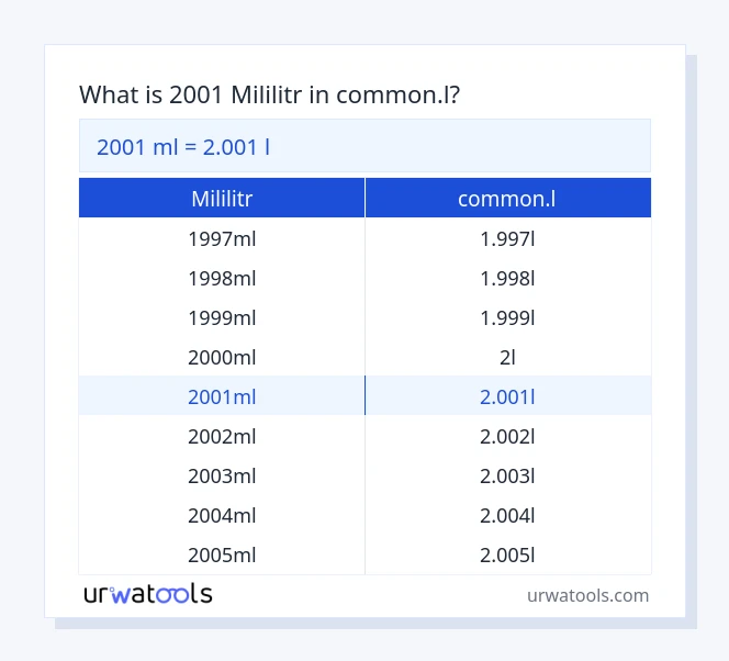 2001 mililitr až common.l tabulka