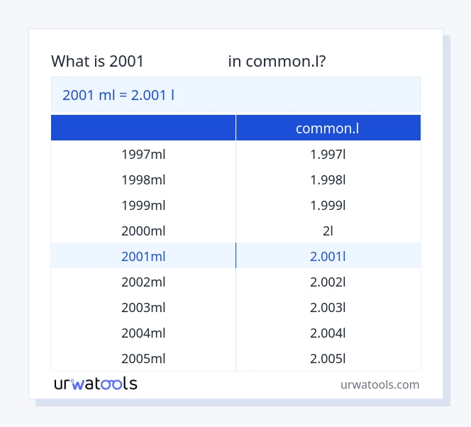 جدول 2001 میلی‌لیتر تا common.l