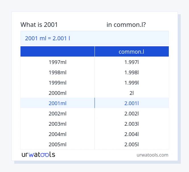 2001 മില്ലിലിറ്റർ മുതൽ common.l വരെയുള്ള പട്ടിക