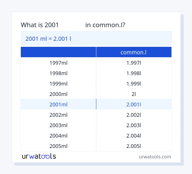 ตาราง 2001 มิลลิลิตร ถึง common.l