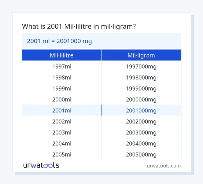 Taula 2001 mil·lilitre a mil·ligram