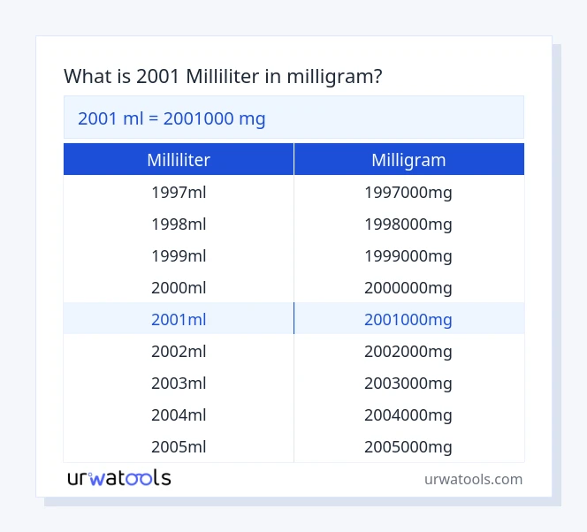 2001 milliliter til milligram tabel