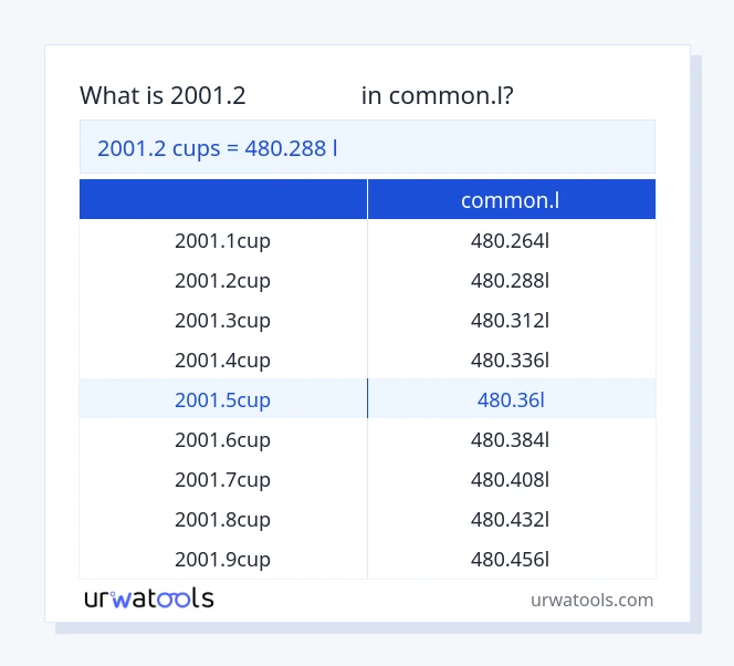 جدول 2001.2 فنجان‌ها تا common.l