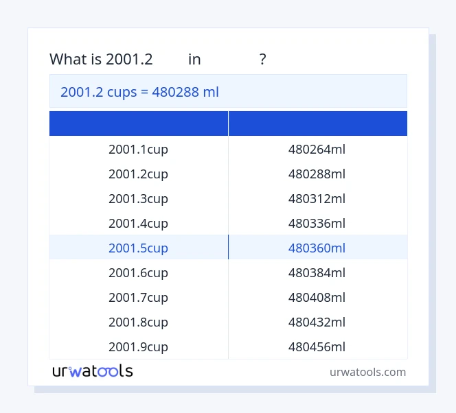 ตาราง 2001.2 ถ้วย ถึง มิลลิลิตร