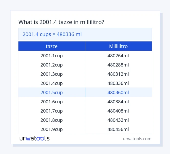 2001.4 tazze a millilitro tabella