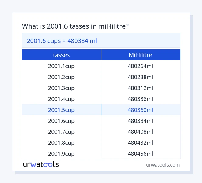 Taula 2001.6 tasses a mil·lilitre