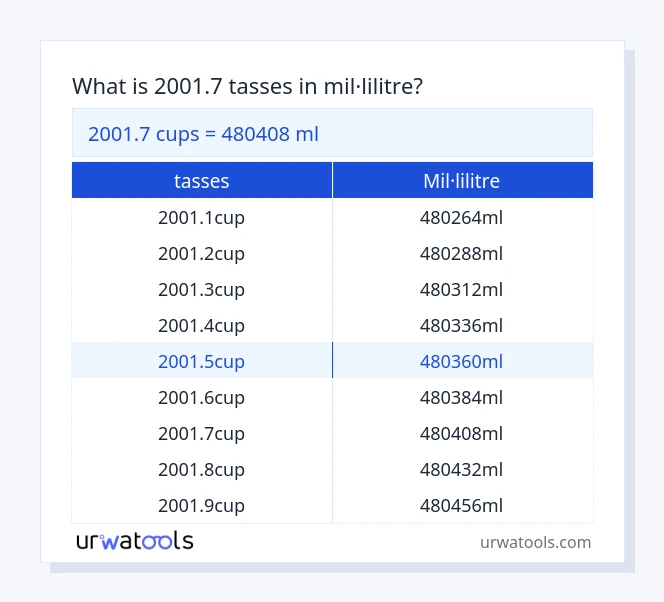 Taula 2001.7 tasses a mil·lilitre