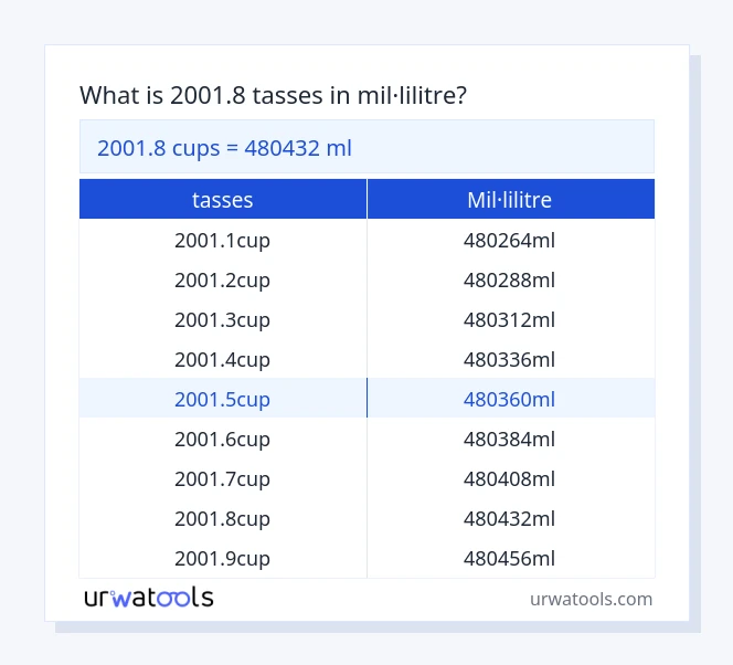 Taula 2001.8 tasses a mil·lilitre