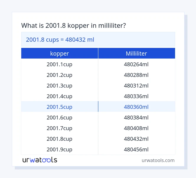 2001.8 kopper til milliliter tabel