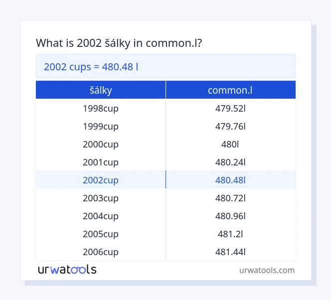 2002 šálky až common.l tabulka