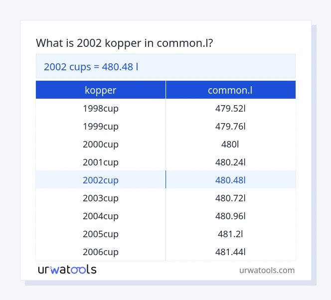 2002 kopper til common.l tabel