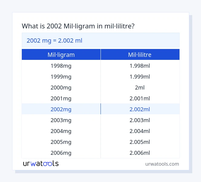 Taula 2002 mil·ligram a mil·lilitre