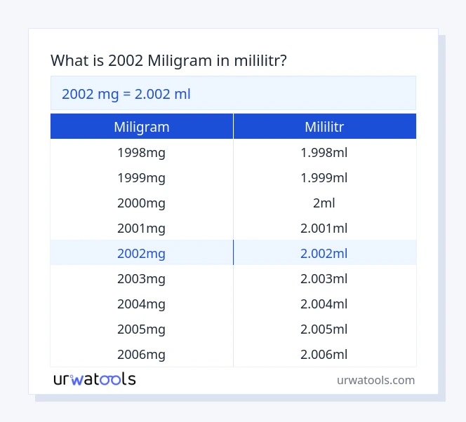 2002 miligram až mililitr tabulka