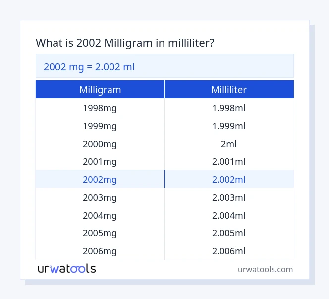 2002 milligram til milliliter tabel