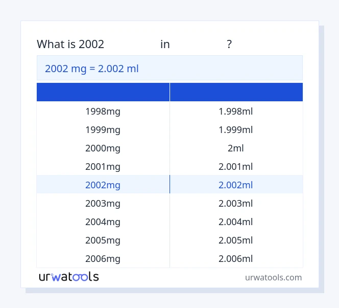 جدول 2002 میلی گرم تا میلی‌لیتر