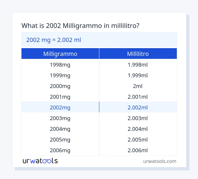 2002 milligrammo a millilitro tabella