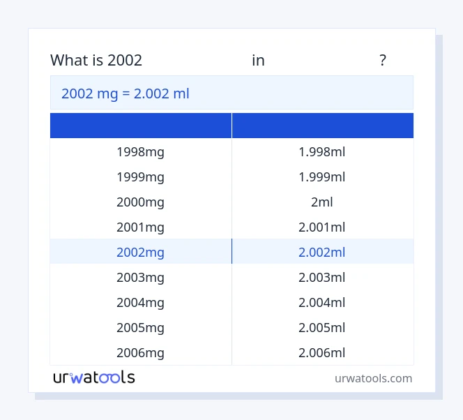 2002 മില്ലിഗ്രാം മുതൽ മില്ലിലിറ്റർ വരെയുള്ള പട്ടിക